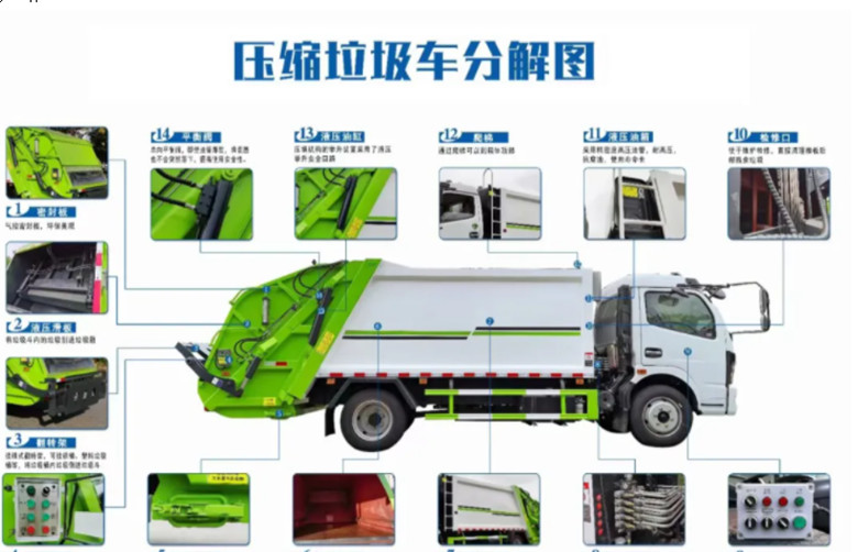 國(guó)六天錦(10-12方）壓縮式垃圾車(chē)